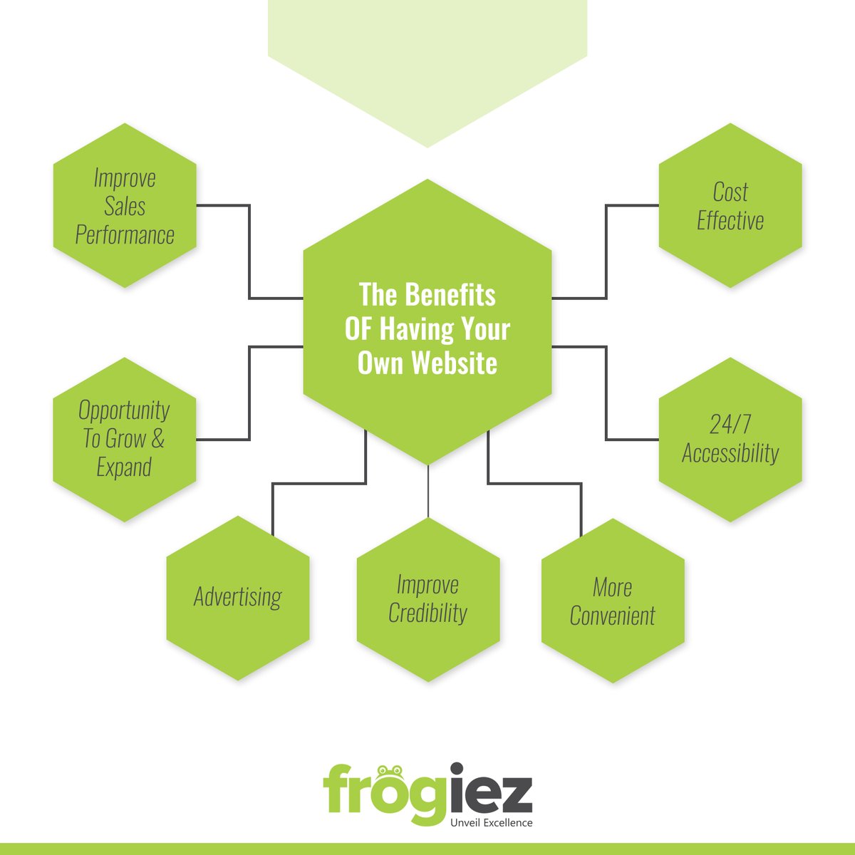 frogiez's tweet photo. There are multiple benefits of having your own website. Try getting yours today.
#Benefitsofwebsite #WebsiteBenefits #Benefitsofourservices #ITindustry #ITservice #ITcompany #SEO #WordPress #business #webdesign #traffic #design #marketing #web #WebSite #webdevelopment #Frogiez https://t.co/yZUEfWCM9u