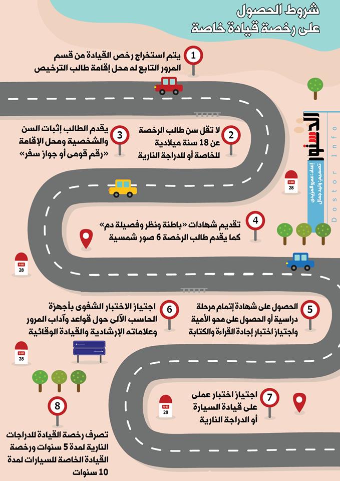 صحيفة الدستور شروط الحصول على رخصة قيادة خاصة سيارات