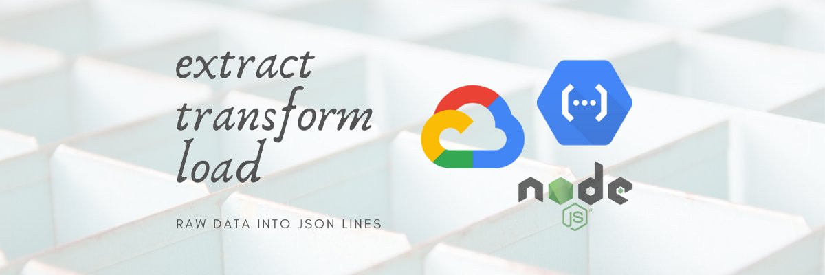 Serverless #ETL on #GoogleCloud, a case study: raw data into #JSON Lines buff.ly/36ueUWq

#dataengineer #dataengineering #DataScience #dataanalytics #AI #platform #ApacheSpark #Analytics #MachineLearning #ML