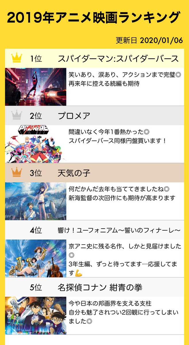 ট ইট র カリーパン 主観19年アニメ映画ランキング なんか急に思い出したので今更作成 5位までです 参考までに右の画像が今年見たアニメ 映画 観た順 です 19年アニメ