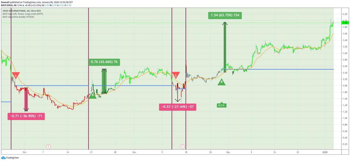 EROS Eros International PLC