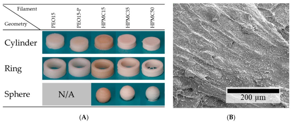 Influence of High Disperse Active Pharmaceutical Ingredient Loads in Filaments Studied bit.ly/39H80Pv