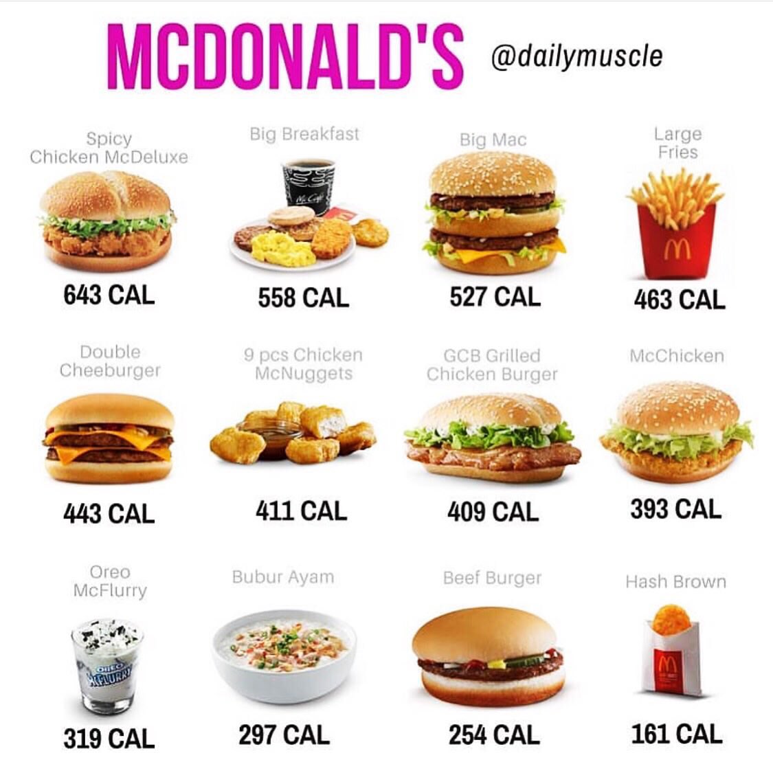 Фаст калорий. Калорийность гамбургера в Макдональдсе. Сколько килокалорий в 1 гамбургере. Ккал гамбургер макдональдс. Калорий в бургере макдональдс.