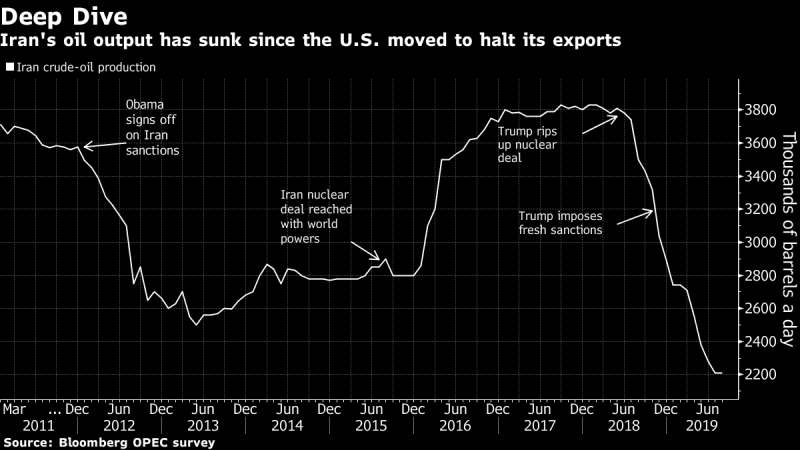 Nakilat has enabled Qatar to survive and even thrive during the 2.5-year embargo imposed by the GCC.Iran, comparatively, has a large crude oil tanker fleet, but due to sanctions has had to resort to all manner of illicit smuggling to get Iranian oil to the world markets.28/