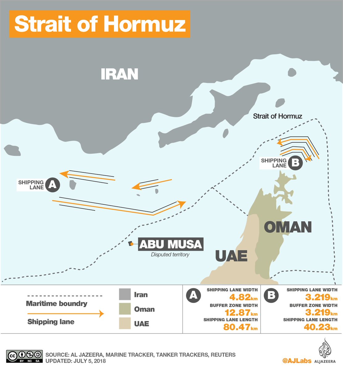 It is in the pragmatic interest of Qatar for Iran to remain somewhat stable.In the event of a shooting war in the region, air and naval power would be rapidly brought to bear.This means air missions out of AUAB, and a possible blockade of the crowded Strait of Hormuz.29/