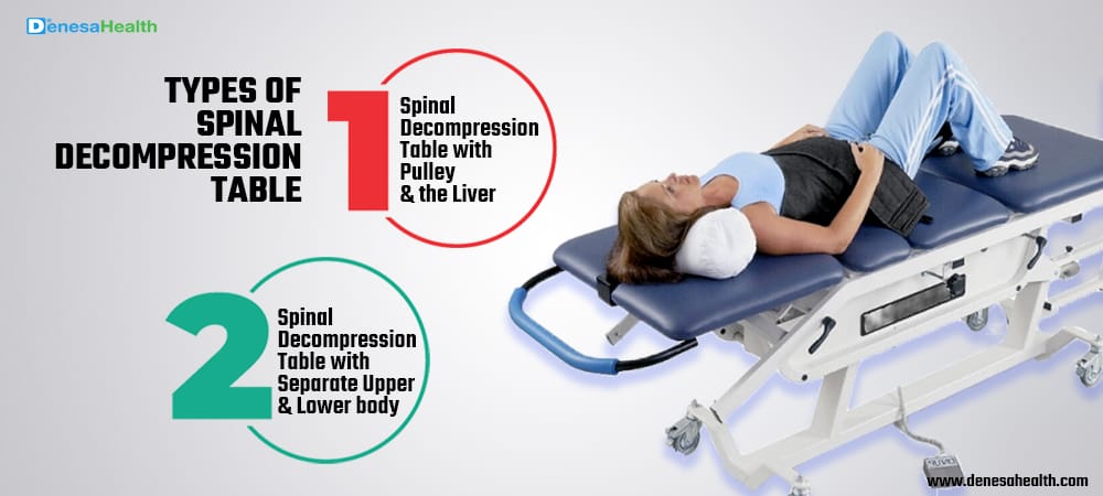 DenesaHealth's tweet image. Which #SpinalDecompressionTable will help in #SpinalDisorder #Treatment? :

Read all types in detail @ denesahealth.com/blog/about-the…

#BrainTumor #Spinalfusion #SpinalDecompressionTherapy #SpinalDecompressionTable #MondayVibes #DenesaHealth #MedicalConsultant #Health #MondayMotivation