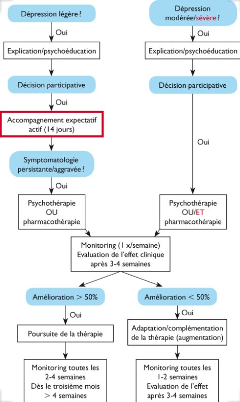 whoswise's tweet photo. #CATdevant un Burnout et/ou un Sd dépressif : #burnout #depression 
Parlez de vos symptômes avec vos proches et vos médecins: commencez le plutôt une psychothérapie https://t.co/MIJfmYOVqA
