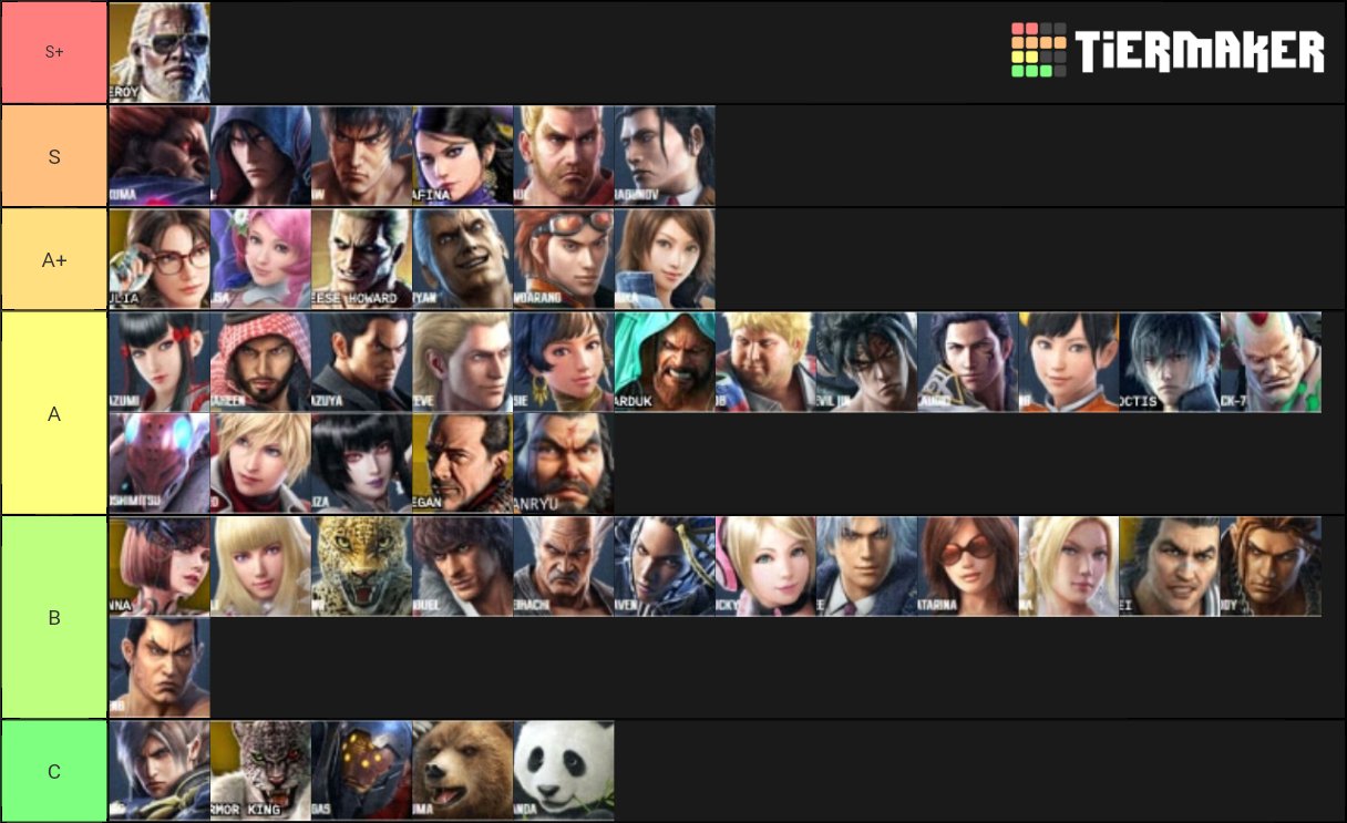 Tier list skibidi toilet. Тир лист персонажей теккен 7. Тир лист персонажей Tekken 7. Тир лист Tekken 7. Тир лист теккен 7 2022.