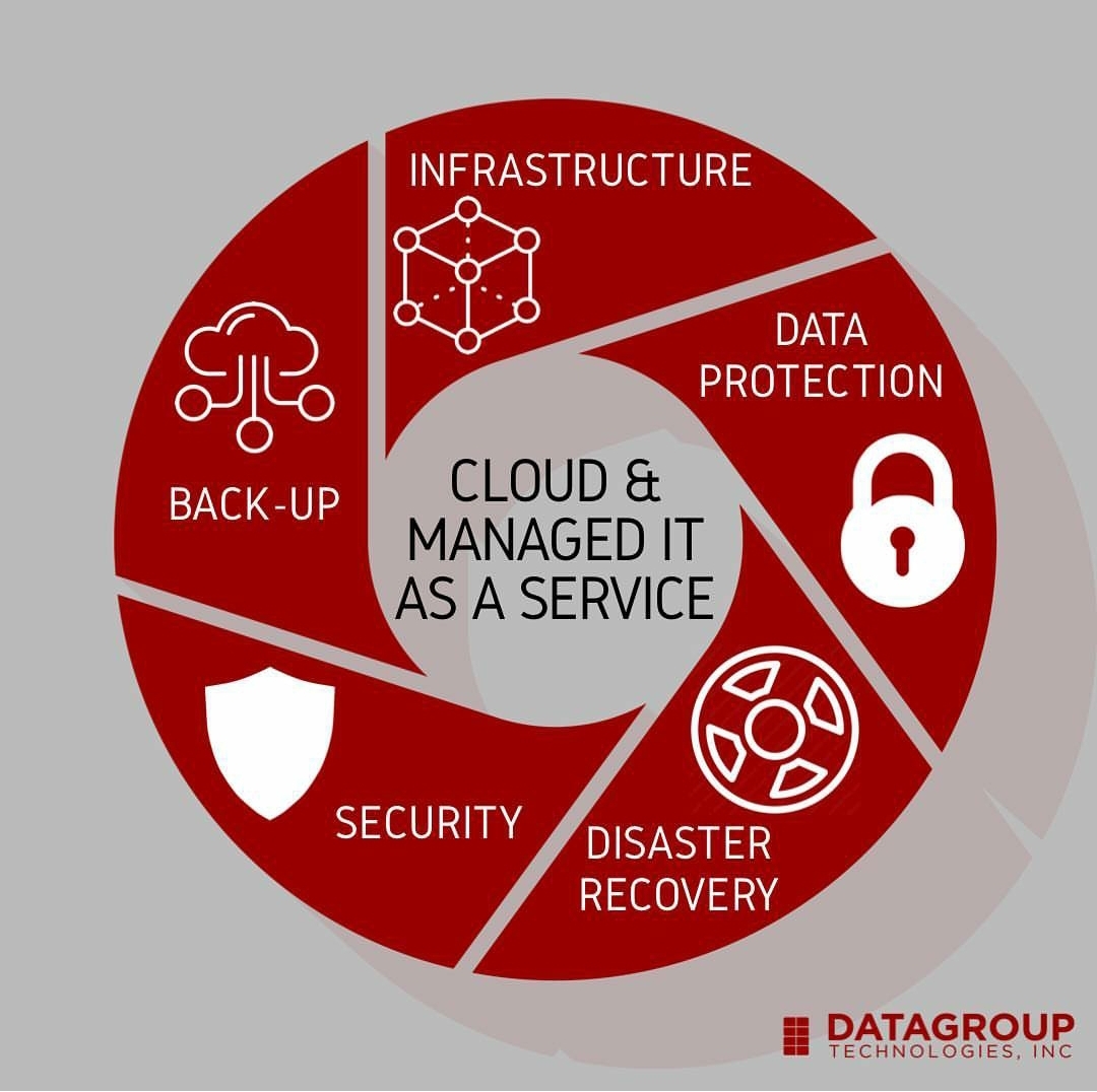 dtinetworks's tweet photo. Technology is challenging, but it doesn't have to be! Consider outsourcing your IT services to a provider that has the expertise to manage your IT infrastructure, freeing you to focus on what's most important: running your business. https://t.co/OSbyBt6j7N
