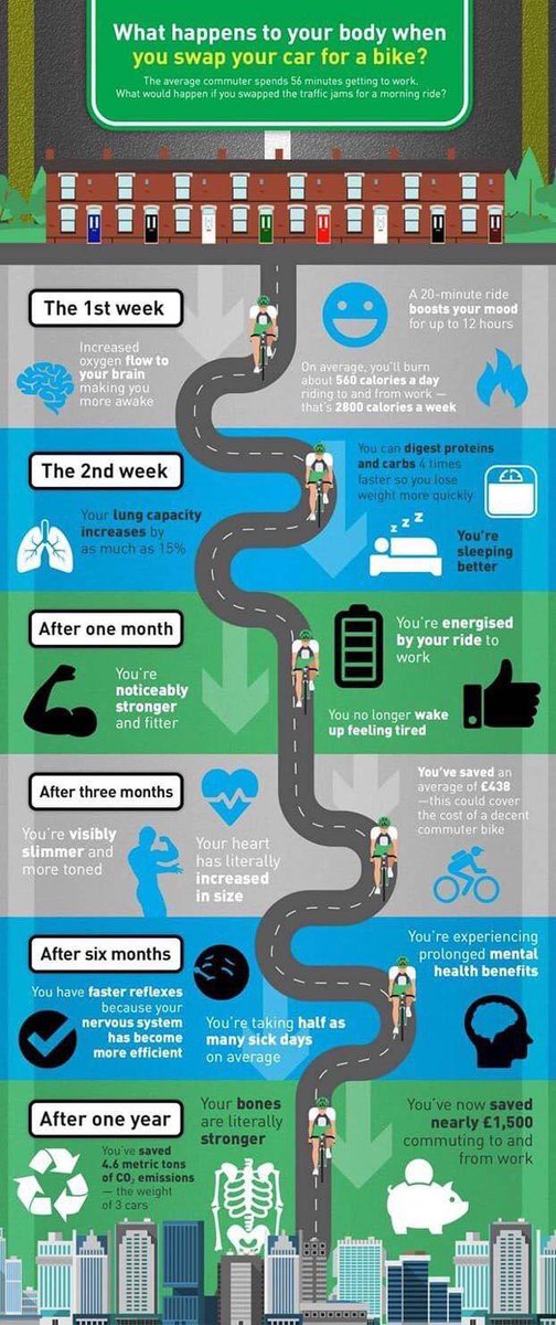 BeicioCymru's tweet photo. ✔️ New year resolution to be more environmentally conscious 🌍
✔️ Spent too much at christmas 💷
✔️Wanting to get more exercise in to your daily life 💪?
Then here's why you need a bicycle in your life....
#PortHour
#activetravel
#WayWeMove
#Newyear https://t.co/DPxufM0JK7