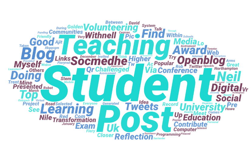 10 most read post in 2019 on this Learning and Teaching blog buff.ly/2QPGjvf