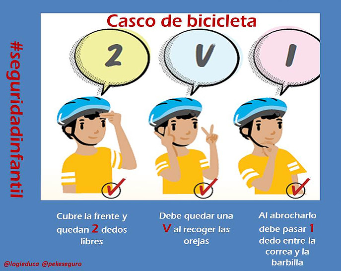 🚴‍♀️🚴‍♂️ Las bicicletas, uno de los regalos estrella en el #DíadeReyes para los niños y a veces, con las ganas de estrenarla, se nos olvida ponernos bien el #casco. ¡No hay problema! Aquí os dejamos una sencilla ilustración para tenerlo claro #seguridadinfantil <a href="/Logieduca/">M Ángeles Miranda💙</a> <a href="/Pekeseguro/">Asociación Nacional de Seguridad Infantil</a>