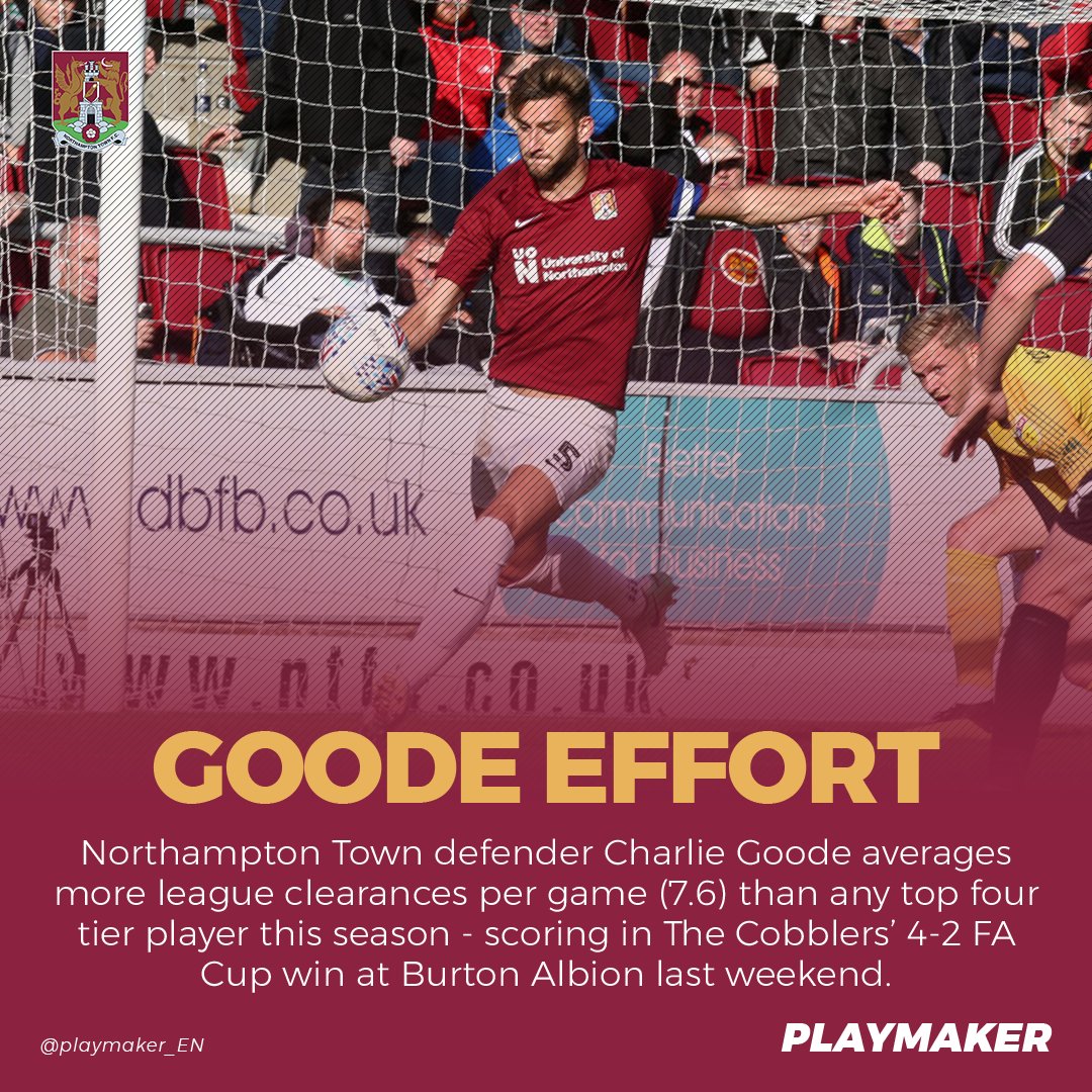 playmaker_EN's tweet photo. 📊 Highest average clearances-per-game (top four tiers; 2019/20):

7.6 - 👉 @Charlieegoode👈
7.3 - Fiacre Kelleher
7.1 - Jordy de Wijs
6.9 - David Wheater
6.7 - James Wilson
6.6 - Steve Cook

#NTFC #Silkmen #HCAFC #OAFC #ITFC #AFC https://t.co/wnFOUdOyyq