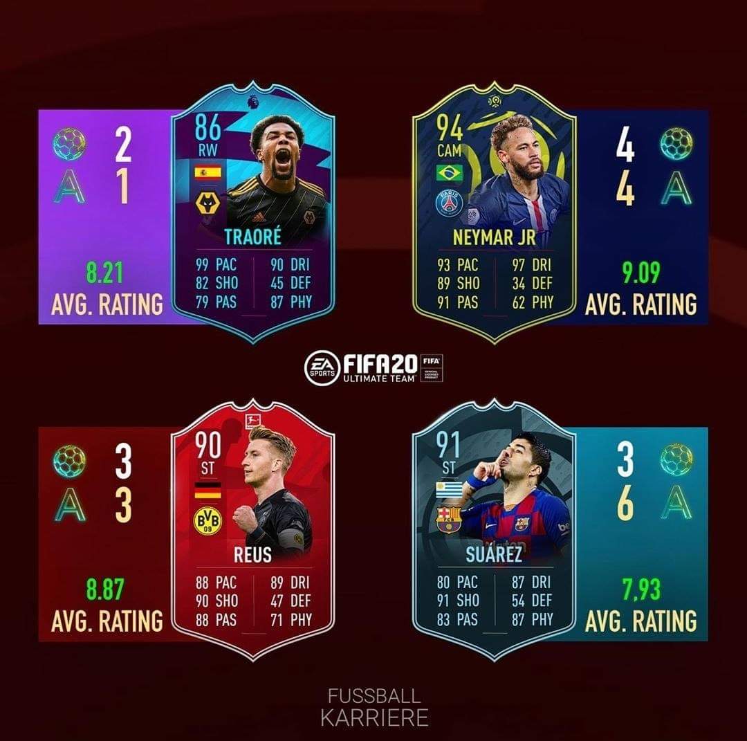 MoKashlan's tweet photo. The #POTM for December!
#EPL ๐ด๓ ง๓ ข๓ ฅ๓ ฎ๓ ง๓ ฟ
#Ligue1 ๐ซ๐ท
#Bundesliga ๐ฉ๐ช
#Laliga ๐ช๐ฆ
Not official yet, but like 90%
#FIFA20 #FUT #FUT20 #FUTChampions #FIXFIFA #FIXFIFA20 https://t.co/A4K0nDFFbH