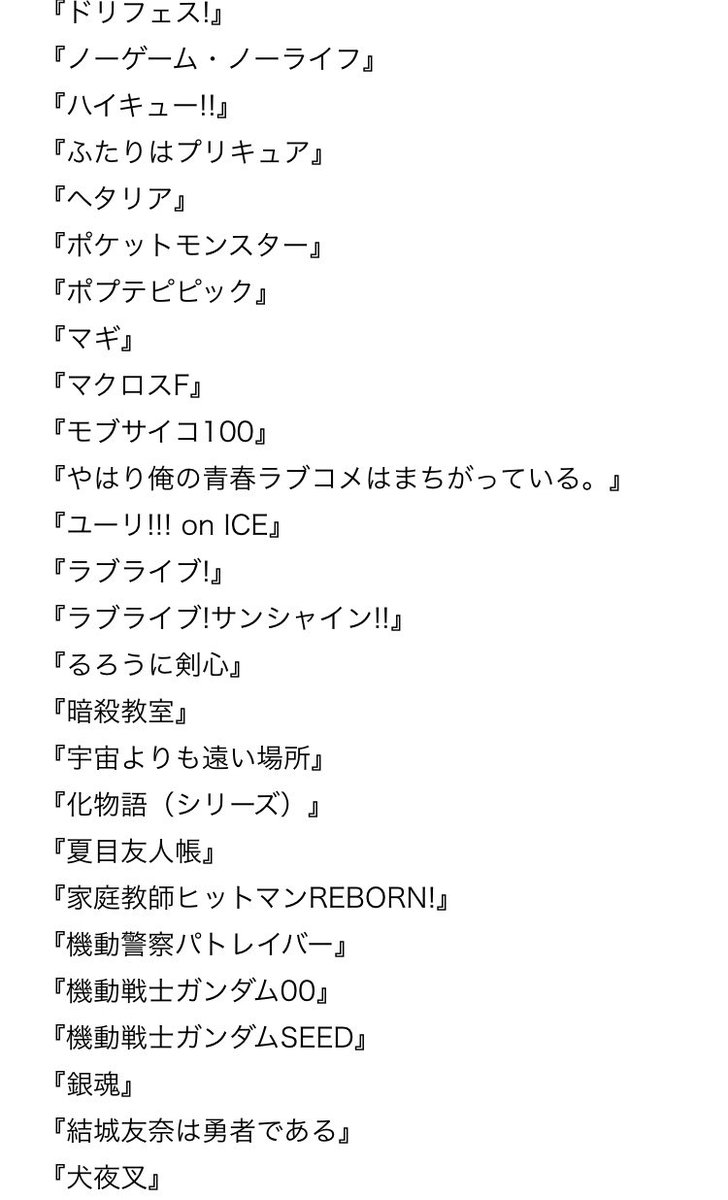 第1回アニメ総選挙 第1回アニメ総選挙
