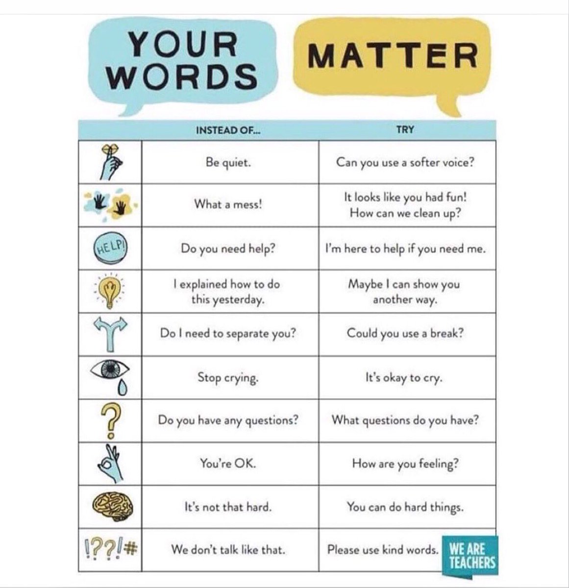 LouiseHawker3's tweet photo. πlove this, definitely going to use these phrases. #LESRelentlessFocusOnLearning #LESRocks #EYtwittertagteam #LESEarlyYears #LESGettingBetter #LESWhatsBestForKids https://t.co/OCL7uQkDqP