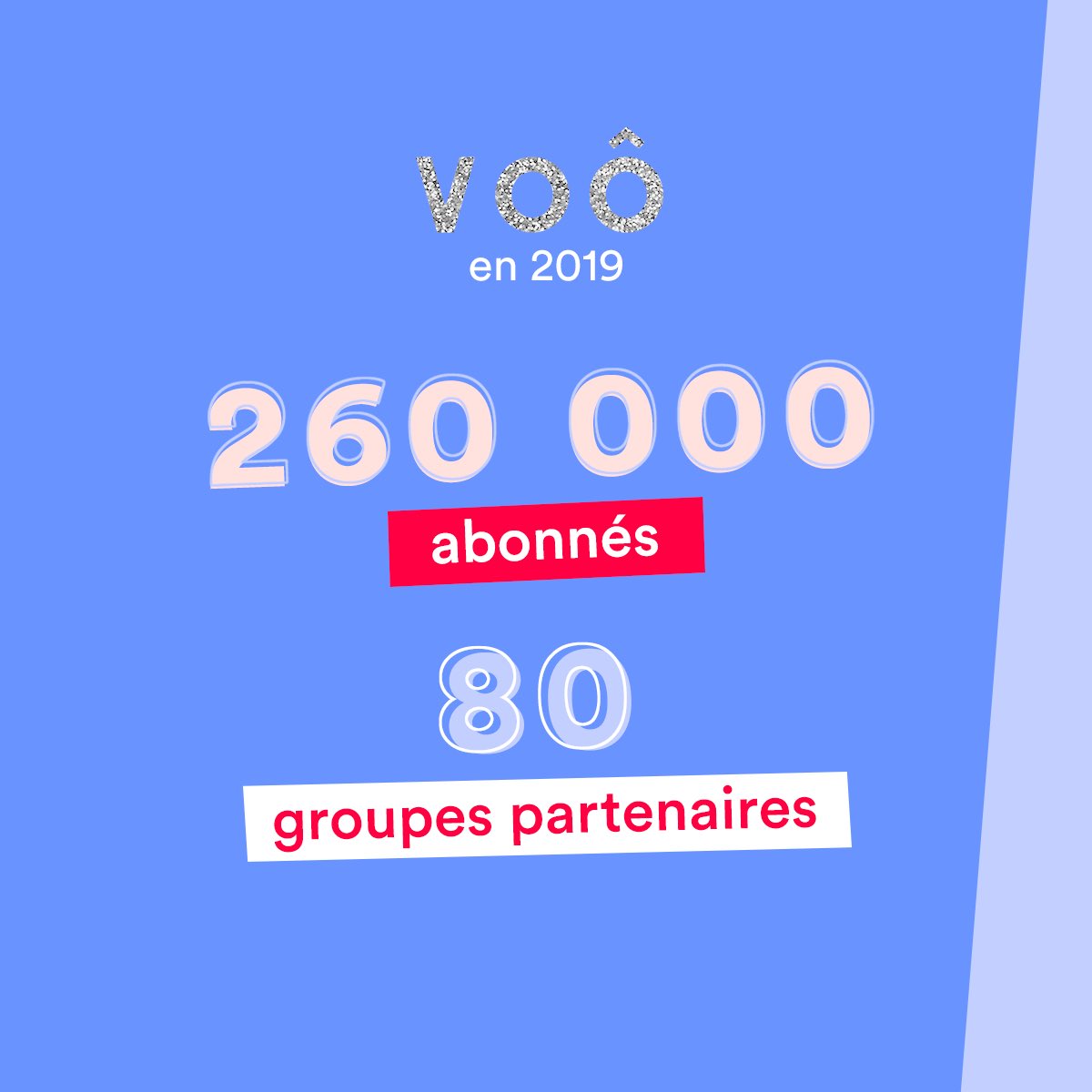 voo_fr's tweet photo. Bonne année à VOÔ ! 🎆

Merci de nous suivre dans cette aventure ! 🙏🏽 VOÔ êtes les meilleurs ! 
À très vite pour de nouveaux projets. 
L’année 2020 vous réserve pleins de surprises ! ✨

#happynewyear #2020 #VOÔ 

La Team VOÔ 😊 https://t.co/yu463zZf6B