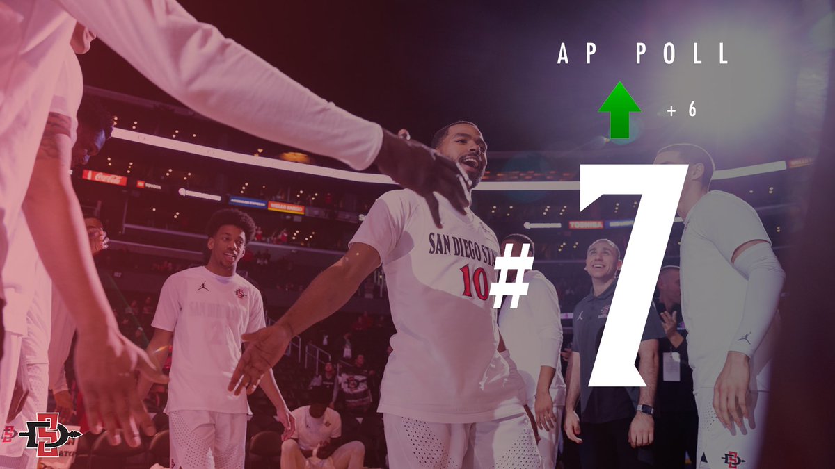 5 consecutive weeks in the AP Top 25. 

First time ranked #7 since Jan. 20, 2014.

#GoAztecs