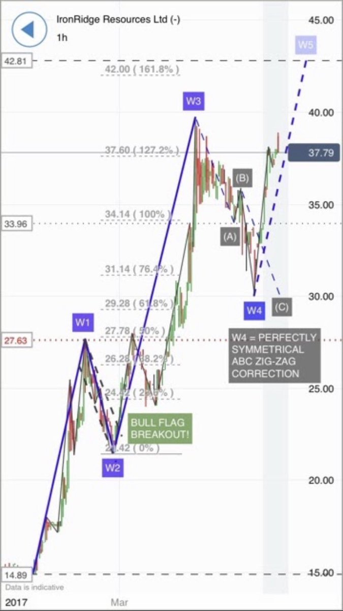claudiohfox's tweet photo. @jasonsd1970 @Tech_Commods @ProvenProbable @CruxInvestor @CanadaNickel @aim_irr Good point. Some will only join when it hits 15p or 20p though🤔
Many know of #IRR (R theyup2date?)
Some missed out before on a rise to 49p based on a fraction of what’s on the table now so will be aware.
#IntenseQuartzVeins (Gold) & #ExceptionalGrades (Lithium) Accurate B4👇 https://t.co/K7o9KIIKAO