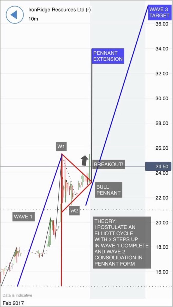claudiohfox's tweet photo. @jasonsd1970 @Tech_Commods @ProvenProbable @CruxInvestor @CanadaNickel @aim_irr Good point. Some will only join when it hits 15p or 20p though🤔
Many know of #IRR (R theyup2date?)
Some missed out before on a rise to 49p based on a fraction of what’s on the table now so will be aware.
#IntenseQuartzVeins (Gold) & #ExceptionalGrades (Lithium) Accurate B4👇 https://t.co/K7o9KIIKAO