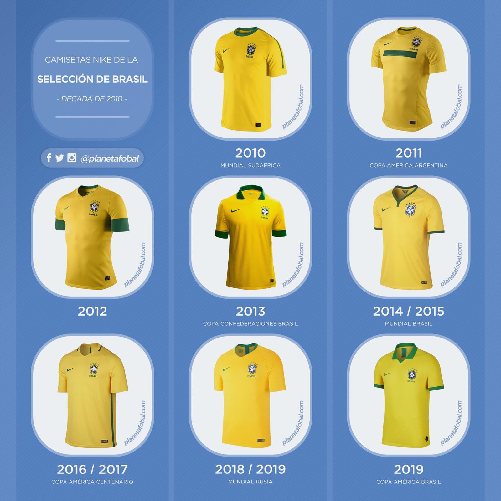 Brazil kits 2024