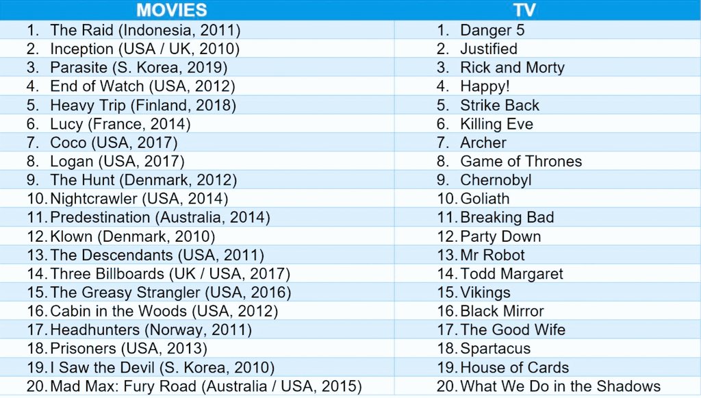 ParagraphFilms on Letterboxd & Bsky tweet media