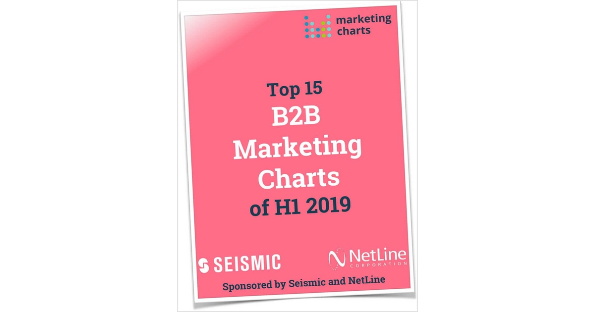 NetLine_Corp's tweet photo. Want to get up to speed on the latest trends in #B2Bmarketing? Check out this valuable data from @marketingcharts covering a range of topics including #contentmarketing, #demandgeneration, #ABM, and more.  https://t.co/Il95KIDGfn https://t.co/eCMfVxhy0L