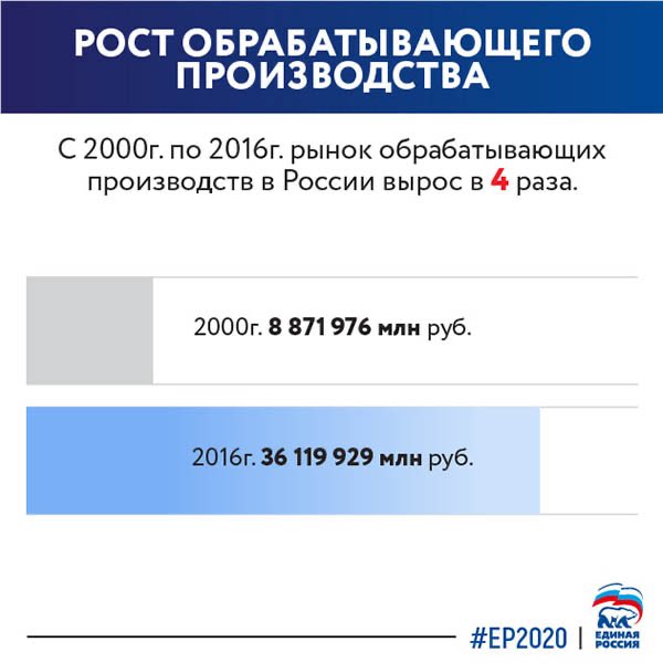 Единая Россия 🇷🇺 tweet media