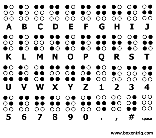wendydsouza1995's tweet photo. Basic Braille Decoder #WorldBrailleDay #braillelearning https://t.co/akwD1yVCm3