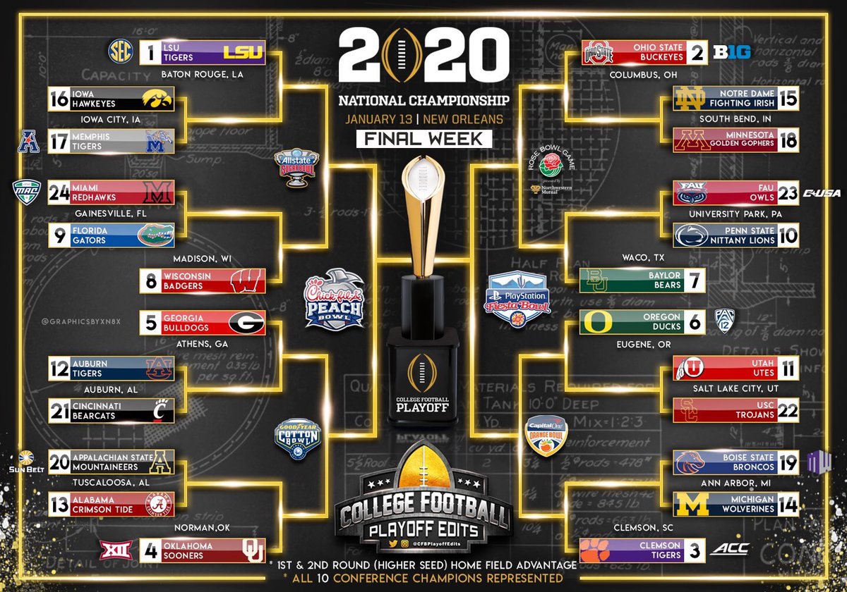 tywizzler's tweet image. .@CFBPlayoffEdits gonna play each game of your 24 team playoff on Madden this month. Will post updates here