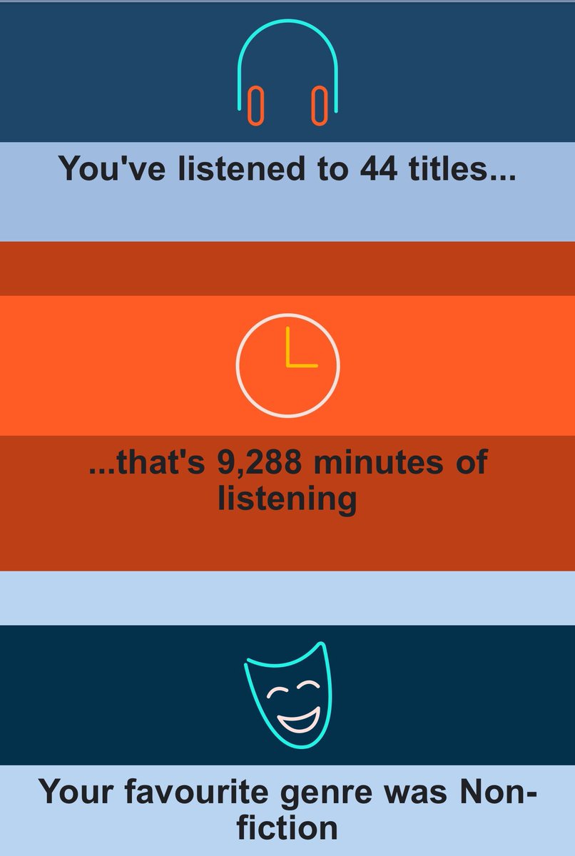 Framptonator1's tweet photo. @SadiePhillips @_Reading_Rocks_ @OpenUni_RfP @TeresaCremin @jonnybid @MrBoothY6 @clpe1 Physically read: 60 books 10 reads would be via work. Listen to books: (I commute) 56 books, according to audible and scribd. Poor year for me, year before I managed a combined 180, year before 120. Don’t forget, books do include the ones we read to our children ;) #reading4life https://t.co/DNIiPfGdYD