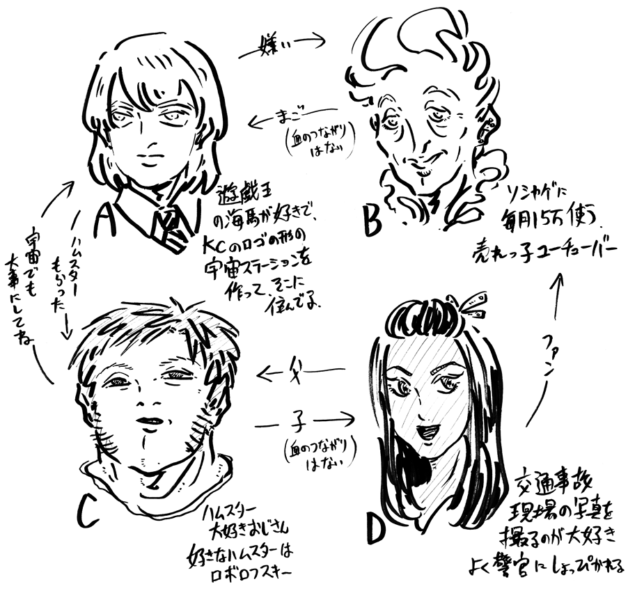 設定考えるの練習 