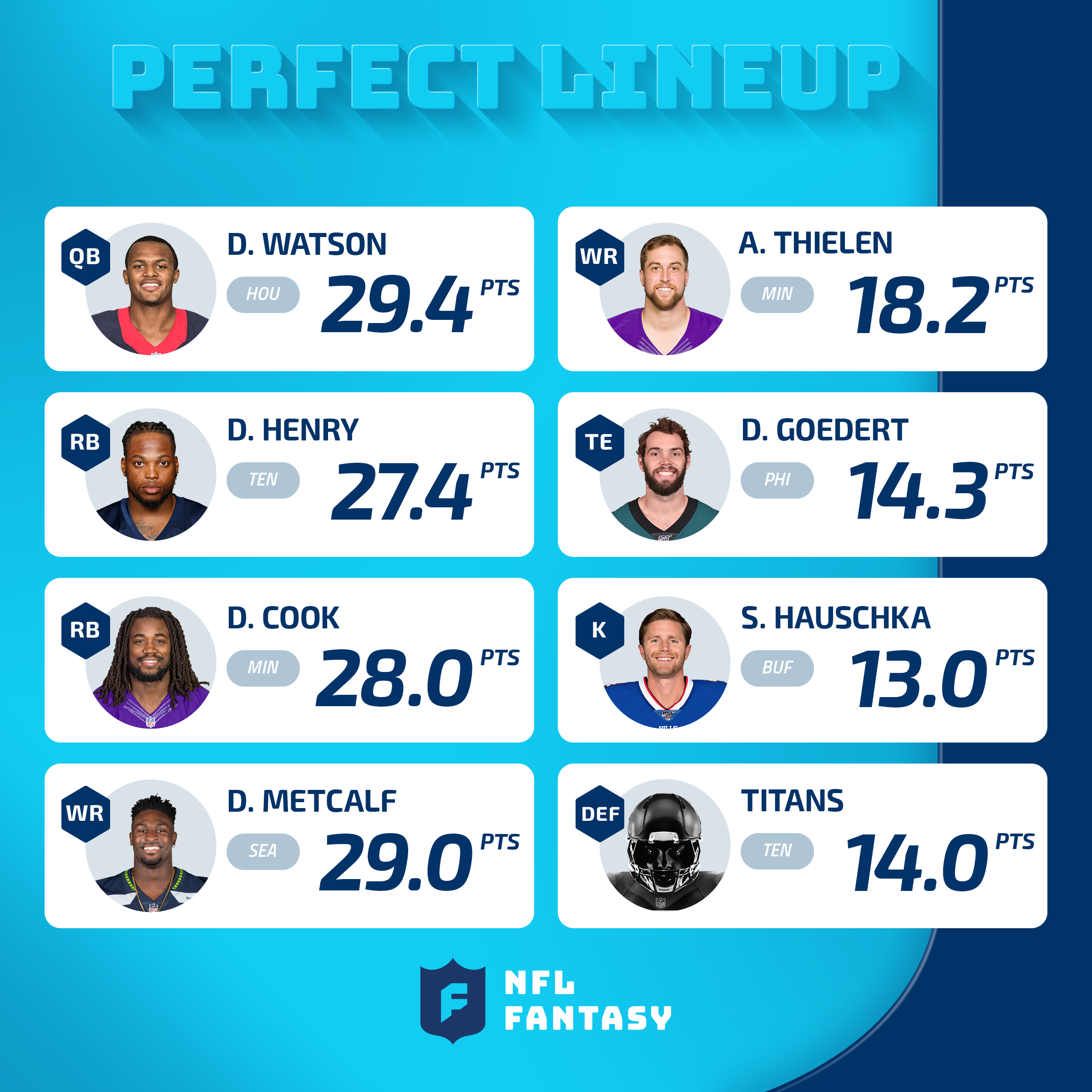 NFL Fantasy Football on X: 'The perfect lineup from Wild Card