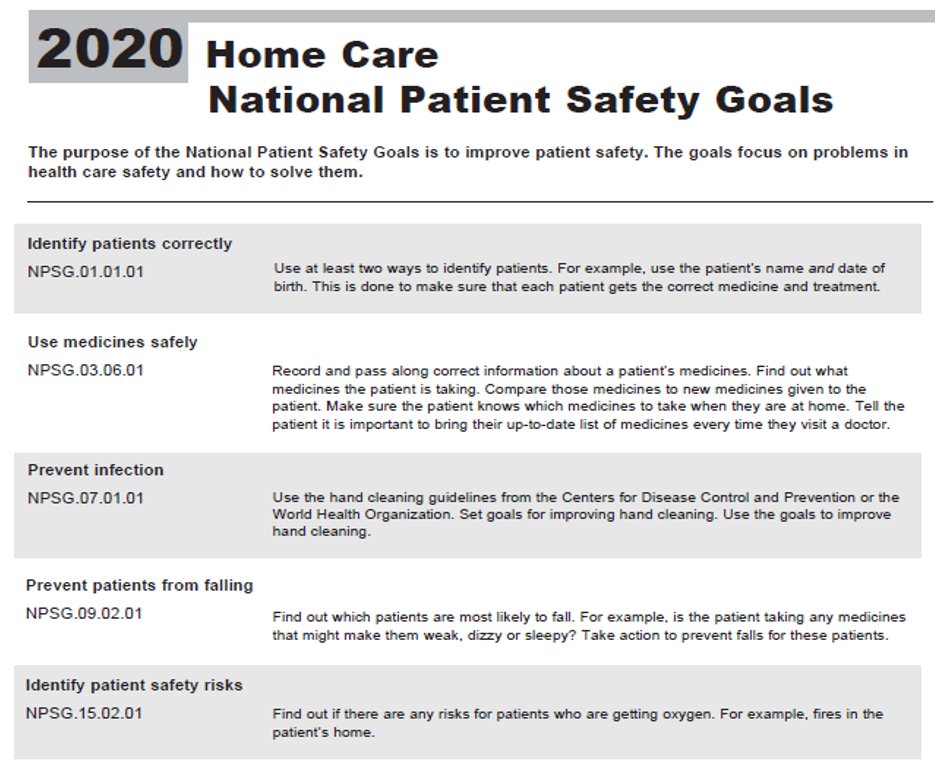 Cecilia Calvo Pita on Twitter "(The Joint Commission) Home Care 2020