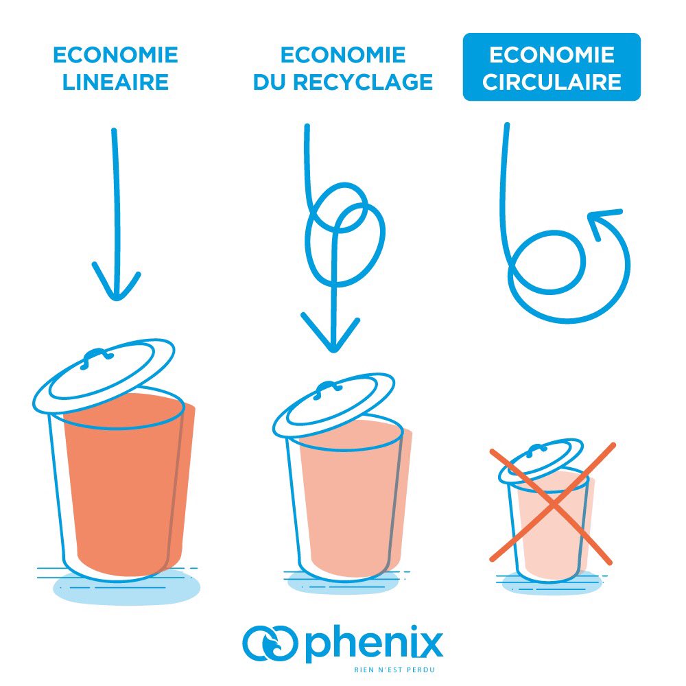 phenixfr's tweet photo. La To Do de l’#Année2020 à venir pour une planète propre 🌎🌱 :

✋ Refuser
📉 Réduire
🔧Réutiliser et Réparer
♻️ Recycler
🐛 Rendre à la terre 

#EconomieCirculaire #Antigaspi #Rentrée2020 #Resolution2020 #Résolutions2020 https://t.co/ikZ2udX4id