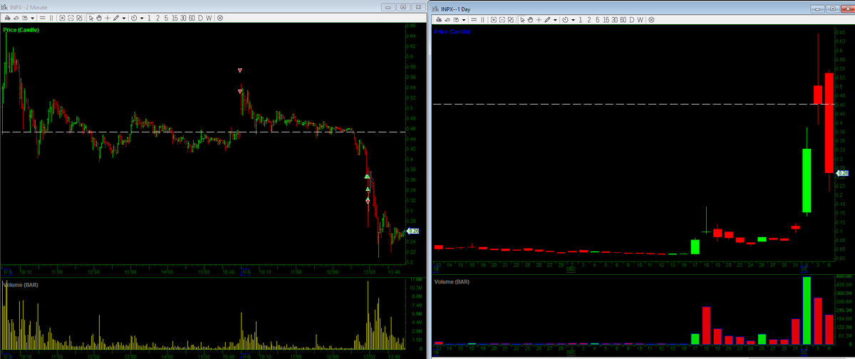 MikeHuddie's tweet photo. $Inpx - #FirstRedDay https://t.co/EnMHgO4HNp