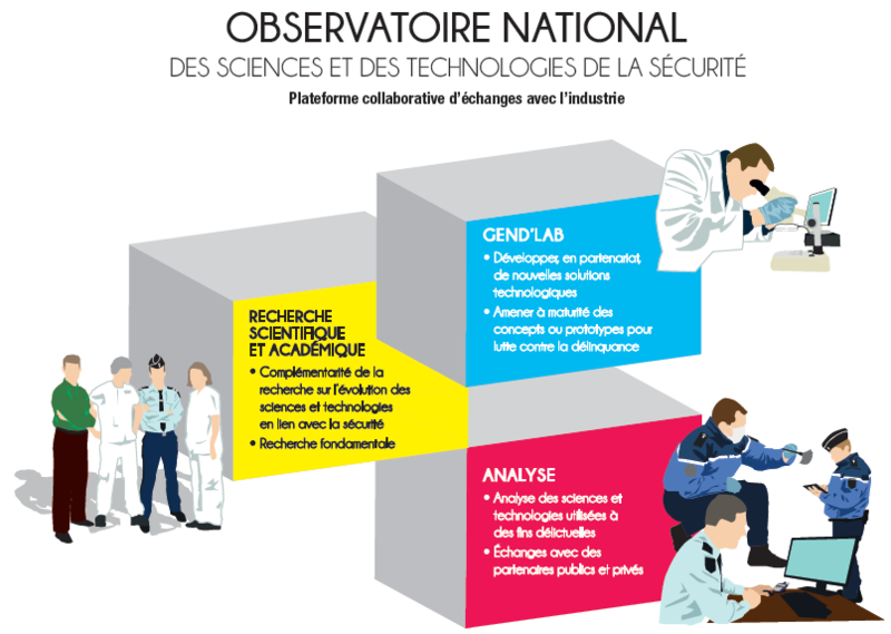 UNPJ_GN's tweet photo. [#Recherche et #Innovation⏰#Bilan] L'Observatoire National des Sciences et des Technologies de la Sécurité #ONSTS organise toute l’année des manifestations scientifiques de haut-niveau avec les #Partenaires🤝#IntelligenceArtificielle #Forensiques ▶️▶️▶️https://t.co/x7QFRHXIMl https://t.co/ndY57rl2OF
