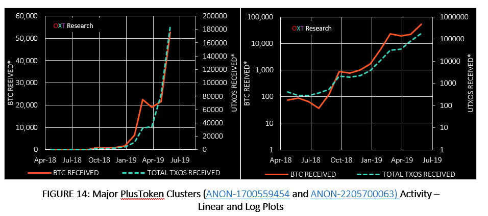 ErgoBTC's tweet photo. The Inconvenient (Ponzi) Truth.
#PlusToken
πππ https://t.co/VXI9TTsO6E