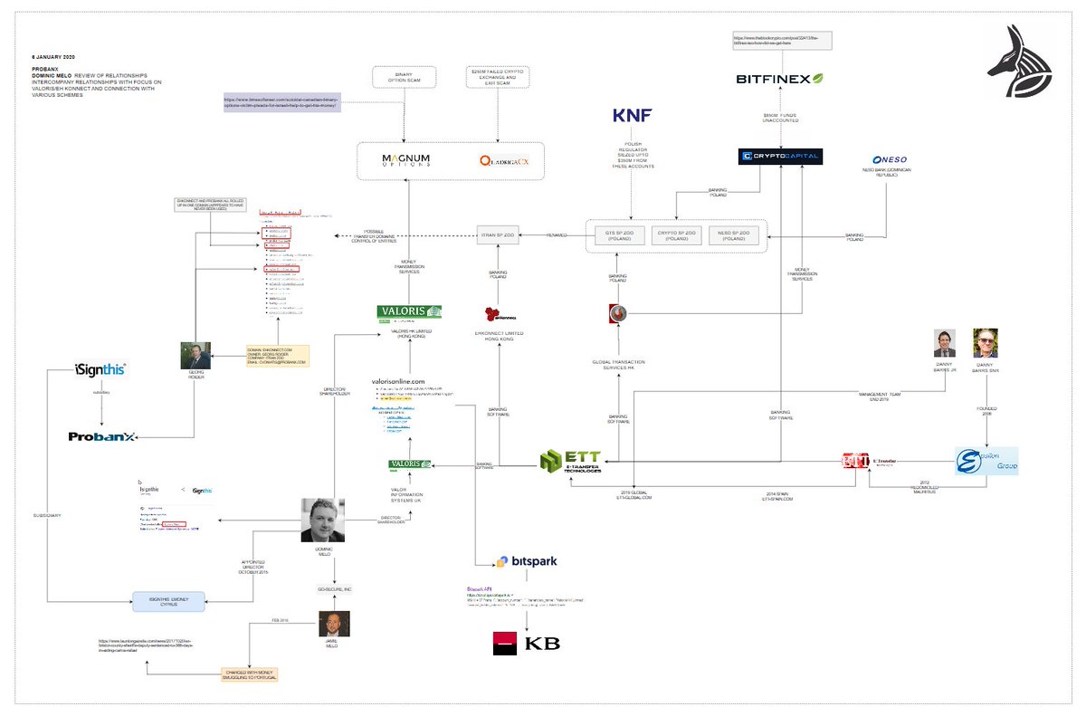  #probanx  #isignthis  #deepdive When I first came across Dominic Melo aka the self coined mr payments he wassoap boxing on angel list that he built  #valoris payment system from ground up. I wasnt aware that he was involved in  @asx listed but suspended  #isignthis