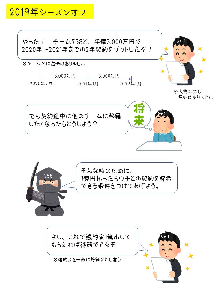 移籍金 移籍金
