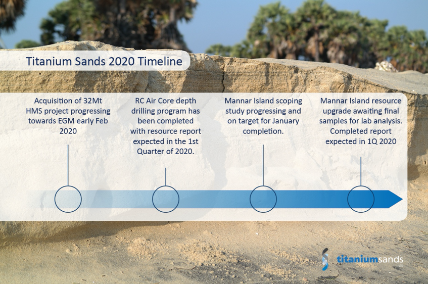 Titanium Sands Ltd tweet media