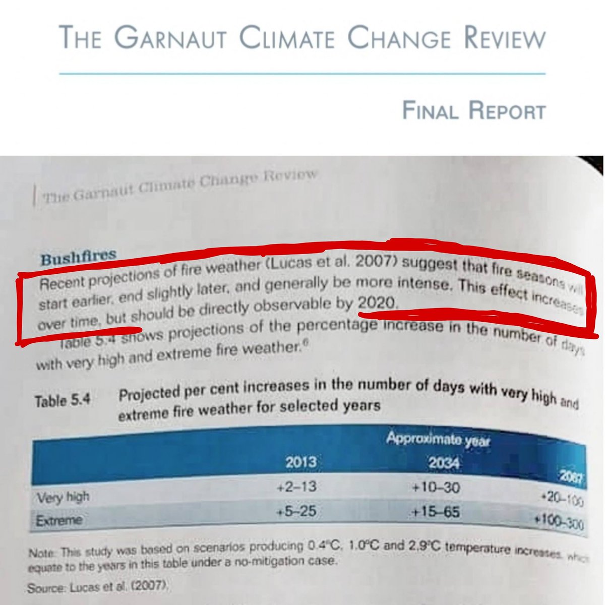 mmmichaelfox's tweet photo. If only we'd been warned.

The Garnaut Climate Change Review Final Report, published in 2008. https://t.co/3Y91UhOuqR