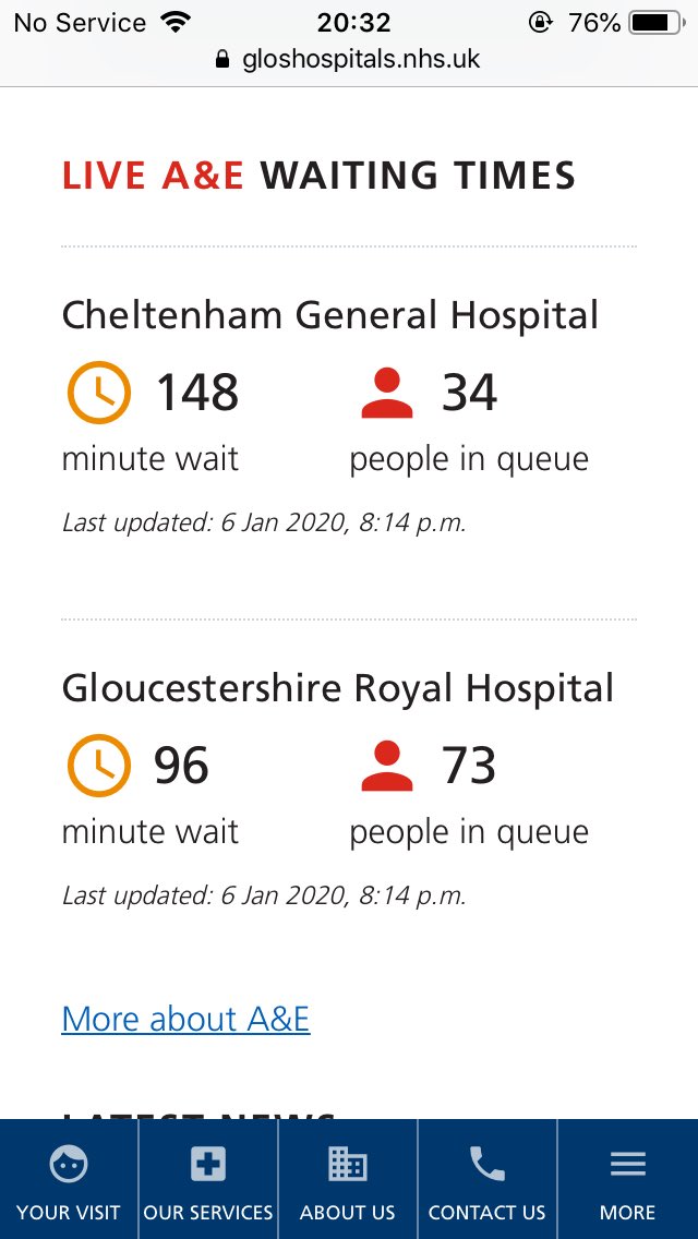 gloshospitals's tweet photo. Waits at GRH have reduced slightly but you can see there are still a lot of people on the department. Latest waiting times can be found at https://t.co/AMYRt4OVAh #AandELive https://t.co/zBUAXkVN9C