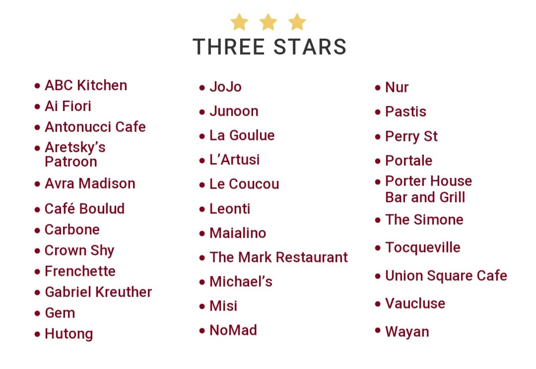 michaelsnewyork's tweet image. @Forbes #MICHAELSNEWYORK #michaelisms #congratulations #nycrestaurants #godbless