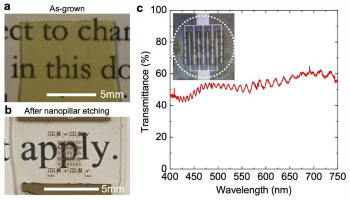 OpticaPubsGroup's tweet photo. An Editors' Pick from #OSA_OpEx: Feasibility study of nanopillar LED array for color-tunable lighting and beyond https://t.co/rY26BQAcgL #LightEmittingDiodes #ColorChannels @UMich https://t.co/hhCHKbVilJ