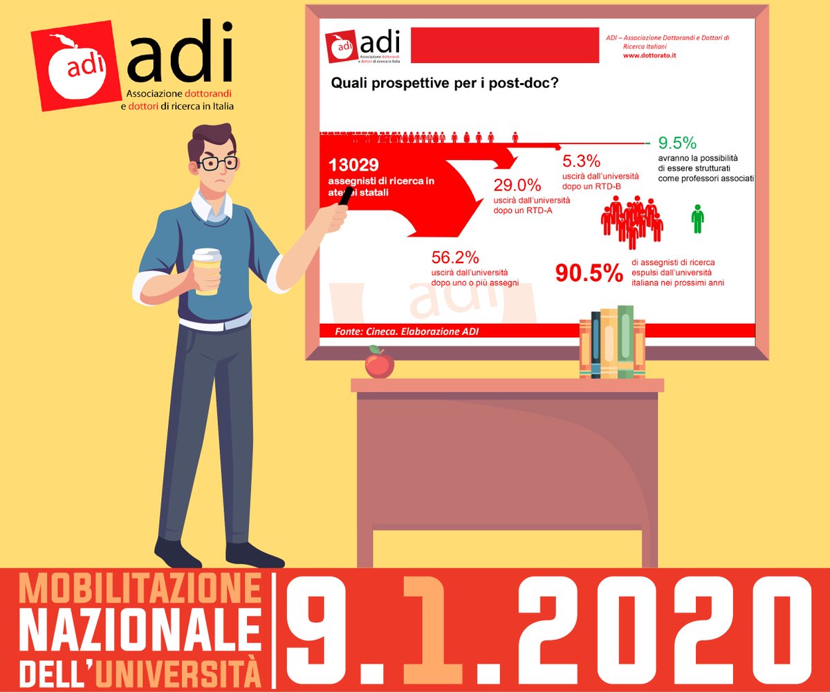 ADIPhD's tweet photo. Solo il 9,5% degli assegnisti di #ricerca avrà la possibilità di ottenere una posizione stabile all'interno dell'#università.
Il #9gennaio scenderemo in piazza per chiedere #1miliardoperluniversità e una riforma del preruolo.
Unisciti a noi! 
#7gennaio #news #rassegnastampa #phd https://t.co/Fn1VVsKmrV