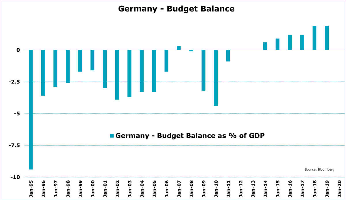Jeroen Blokland Die Schwarze Null Germany Budgetsurplus Fiscalstimulus