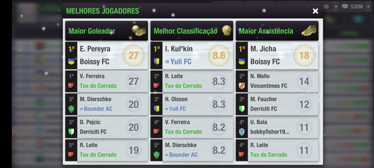 TuxDoCerrado's tweet photo. Com muita dedicação, o @TuxDoCerrado conquistou a Liga, teve o artilheiro do campeonato, o melhor ataque (112) e a melhor defesa (14) também, sem contar os jogadores que estiveram este os melhores. Que a próxima temporada venha com muito mais títulos! 🏆🏆🏆 @topeleven #TopEleven https://t.co/5sG3VC6r0u
