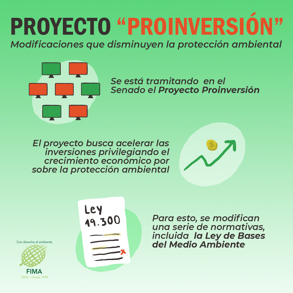 FIMA_Chile's tweet photo. ⚠️Se está tramitando en el Senado el proyecto "ProInversión" presentado por el gobierno‼️ 
Este busca bajar las barreras ambientales para acelerar la aprobación de proyectos de inversión. 
Aquí unas infografías para entender de qué se trata. ¡Ayúdanos a difundir! https://t.co/SbhCwIivx6