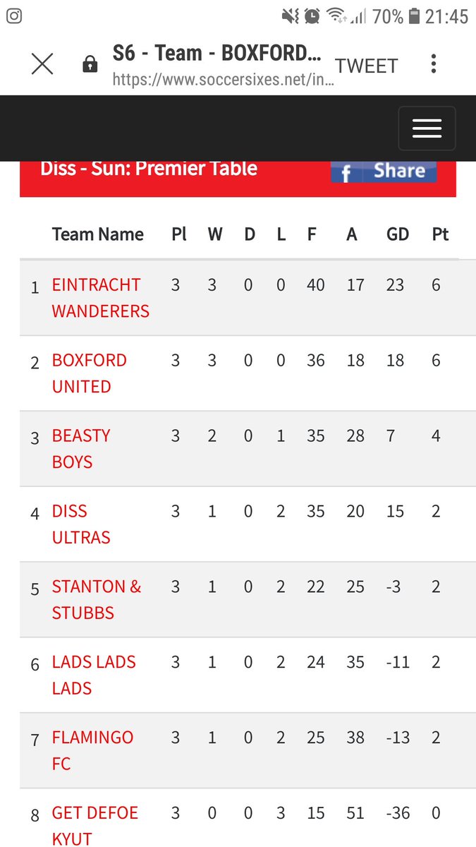 Boxford United tweet media